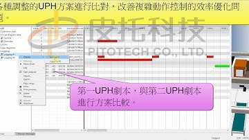 3 各種調整的UPH方案進行比對，改善複雜動作控制的效率優化問題。