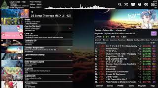 Celebrity Etterna bad session Profile