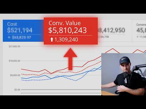 How I Made An Ecom Brand $1.3M More in 12 Months (With Only $60K More in Spend)