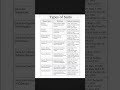 types of suits ##cpc ##shortnotes ##exampreparation ##law ##study