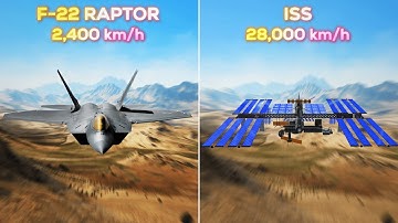 Speed Comparison | Aircraft and Spacecraft