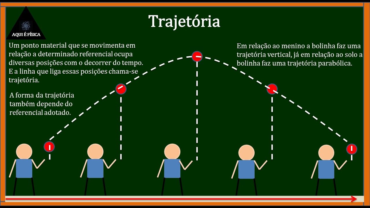 o que e cinematica