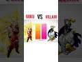 goku vs all Villains power levels #dragonball #shorts #viralvideo #popular #newvideo #trending #an