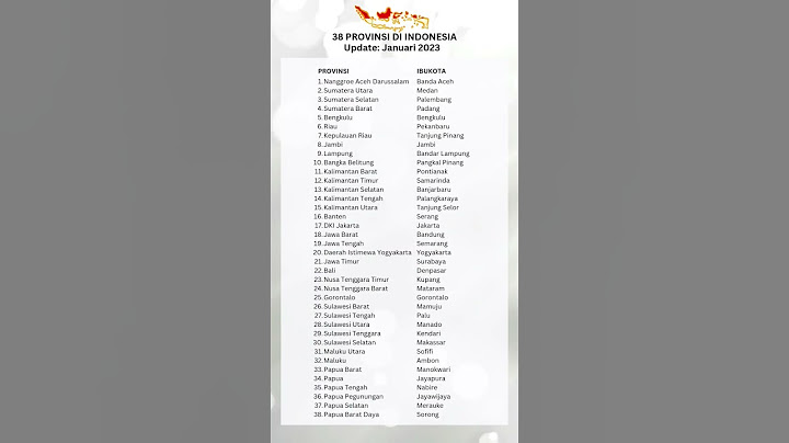 38 Provinsi di Indonesia#infoupdate #pengetahuanumum #cintaindonesia