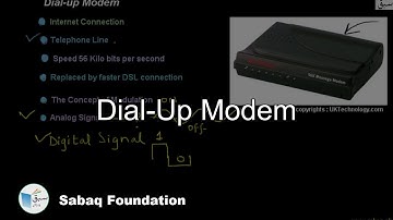 Dial-Up Modem, Computer Science Lecture | Sabaq.pk
