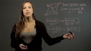 How to Do Flow Proofs