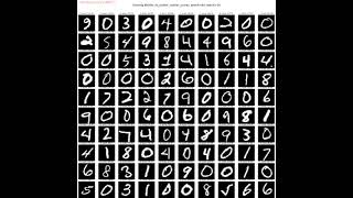Outlier Detection | BiGAN | tensorflow |  MNIST
