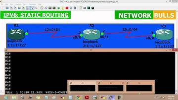 IPV6 Static Routing - CCNA R&S