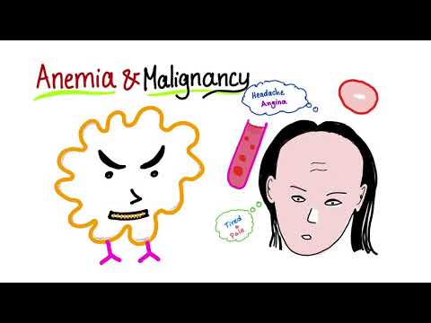 Anemia and Malignancy