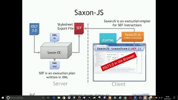 03   XPath 3 1 in the Browser   John Lumley jwL Research Saxonica