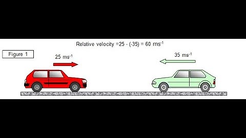 LINEAR MOTION FORM TWO EXPLAINED (RELATIVE SPEED)
