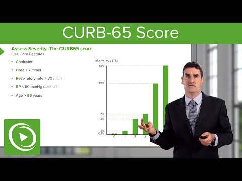 CURB-65 Score: The Core Features – Respiratory Medicine | Lecturio