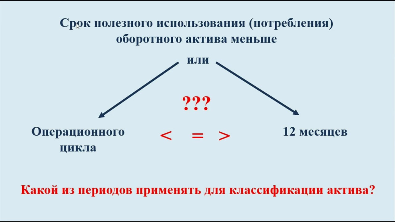 Реферат: Особенности учета материальных ресурсов и малоценных и быстроизнашивающихся предметов в эксплуатации