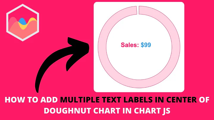 How to Add Multiple Text Labels In Center of Doughnut Chart in Chart JS