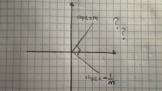 Why do perpendicular lines have the negative reciprocal slope of each other?
