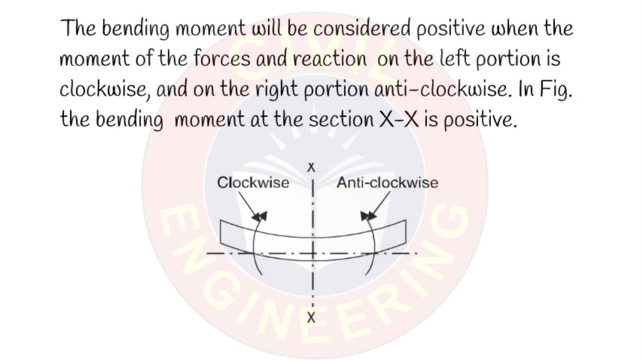 TOPIC 3 SIGN CONVENTIONS FOR SHEAR FORCE AND BENDING MOMENT - YouTube