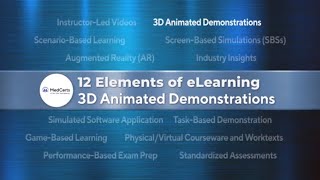 12 Elements of eLearning: 3D Animated Demonstrations Profile