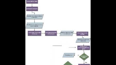 TUGAS AMANDA PEMROGRAMAN DASAR ALGORITMA (FLOWCHART MEMBUAT SOTO BETAWI)