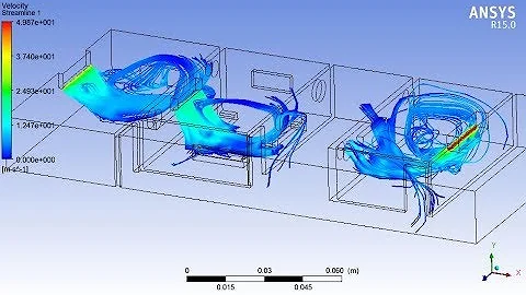 Air flow in a room by an Air Conditioner simulating using Ansys Fluent