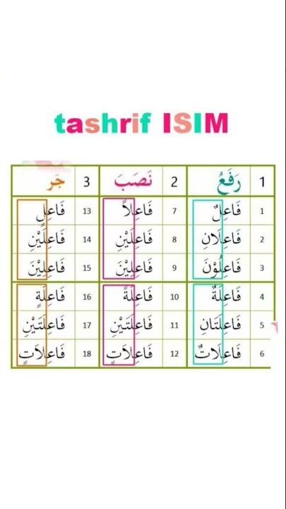 Visit NAME #tamyiz #methodetamyiz #tamyizonline #belajartamyiz