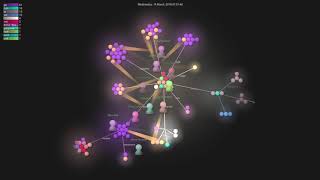 History of Chainlink Visualized by Github Activity (2017-2021) UPDATE