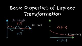 Basic Properties of Laplace Transformation