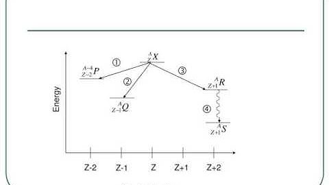 ENTC 4390 MEDICAL IMAGING