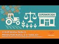 Reforma Tributária: O que muda para varejo e produtor rural?