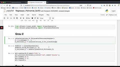 Regressão polinomial usando a biblioteca SkLearn do Python - Prof. Danilo Morales
