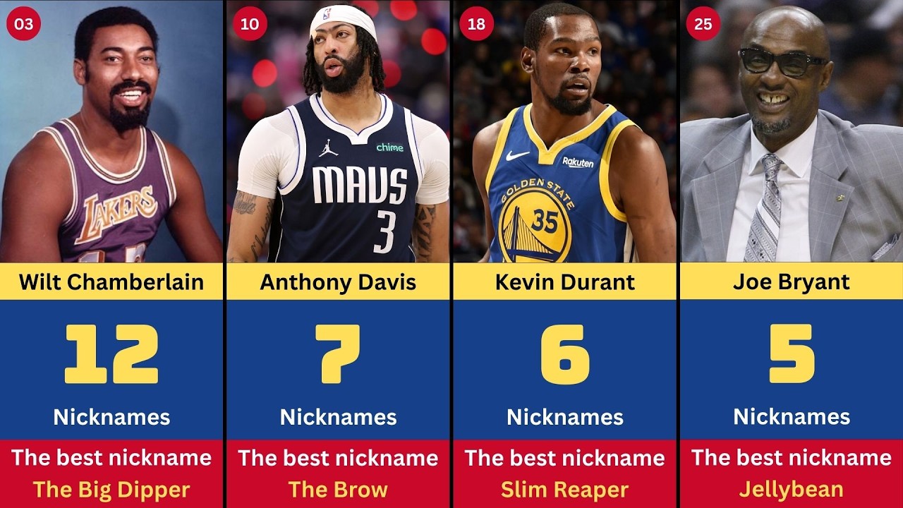 The NBA Players With the Most Nicknames in History | Their Best ...