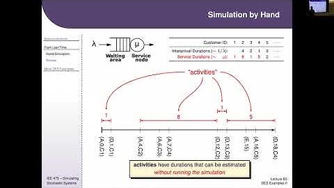 IEE 475: Lecture B3 (2021-09-07): DES Examples II (and post-lab discussion for Lab 2)