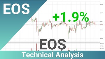 Daily Update EOS | How To Read/Understand Technical Trend Analysis? | FAST&CLEAR | 09.May.2020