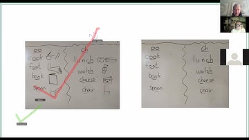 The importance of simple drawings in the classroom.