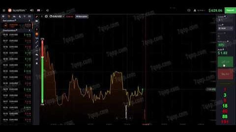 IQ Option Binary Options Using Martingale Trading Strategy