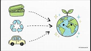 Geografi Tingkatan 2 Bab 10 | Teknologi Hijau (Nota Padat & KBAT)