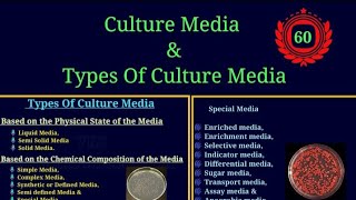 Complete Guide to Culture Media in Microbiology | Types & Uses for Beginners @EnteMicrobialWorld