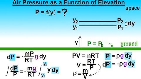 Physics - Ch 33A Test Your Knowledge: Fluid Statics (13 of 36) Air Pressure as Function of Elevation