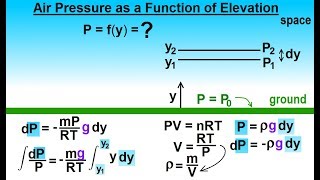 Physics - Ch 33A Test Your Knowledge: Fluid Statics (13 of 36) Air Pressure as Function of Elevation