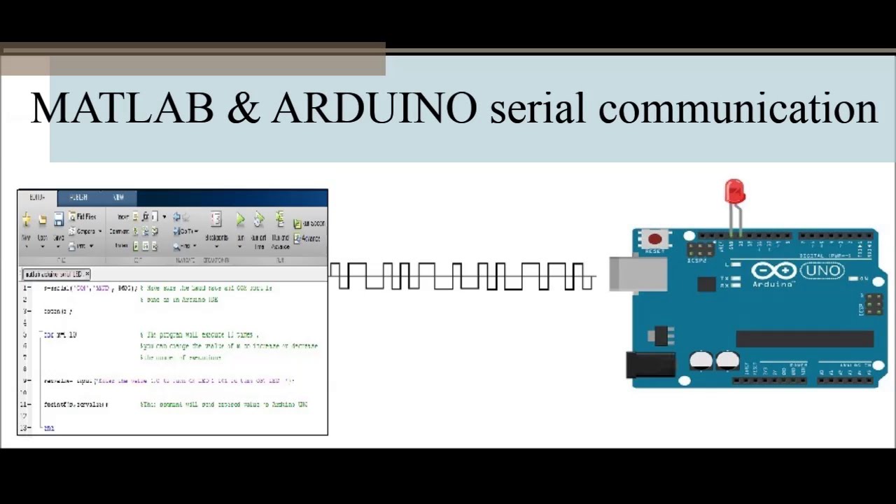 Siteplayer serial communication arduino processing