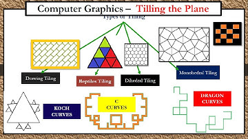 Computer Graphic Realism Tilling, Koch, C, Dragon Curves in Computer Graphics ~xRay Pixy