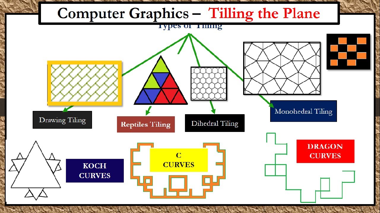 Computer Graphics Curve in Computer Graphics - GeeksforGeeks