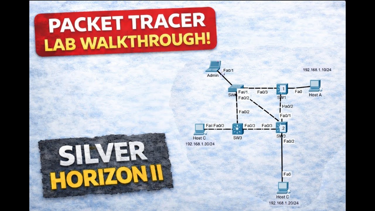 Packet Tracer Walkthrough Lab (Silver Horizon II)