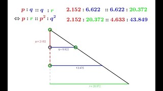 Euclid's Elements - Book 5: Definition 9 and 10
