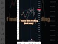 $btc predicted. #trading #cryptocurrency #crypto #forextrading  #bitcoin