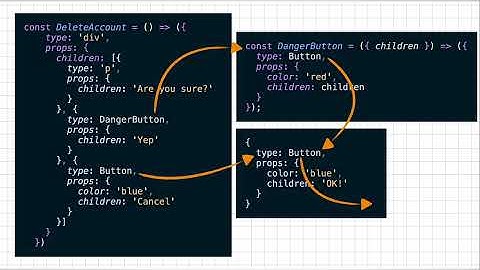 Understanding this React concept will make you a pro React developer!