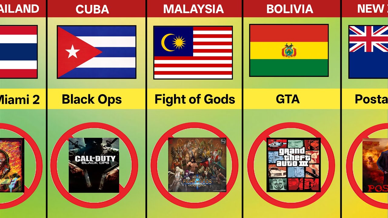 Banned Video Games by Country