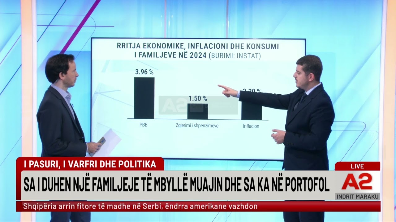Lëmë pas vetëm Kosovën. Mali i Zi, jeton më mirë se ne, por Kosova ka pasur rritjen më të madhe