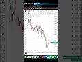 Predicted This BTC &amp; Gold Move Before It Happened ⚠️ #trading #bitcoin #xauusd #gold #crypto