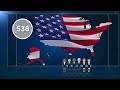 Decoding the U S Electoral College System and Its Impact on Presidential Elections