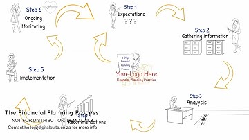 The Financial Planning Process